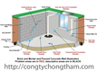 Chống thấm mặt sàn và vách hầm